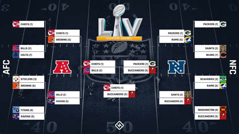 show me the nfl playoff bracket|More.